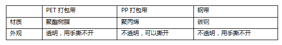 PET打包帶,PP打包帶,鋼帶